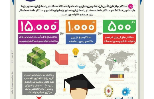جزئیات جدید پرداخت ارز دانشجویی